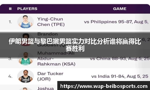 伊朗男篮与黎巴嫩男篮实力对比分析谁将赢得比赛胜利
